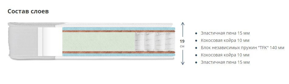 Матрас Ultra Tropikana Foam  