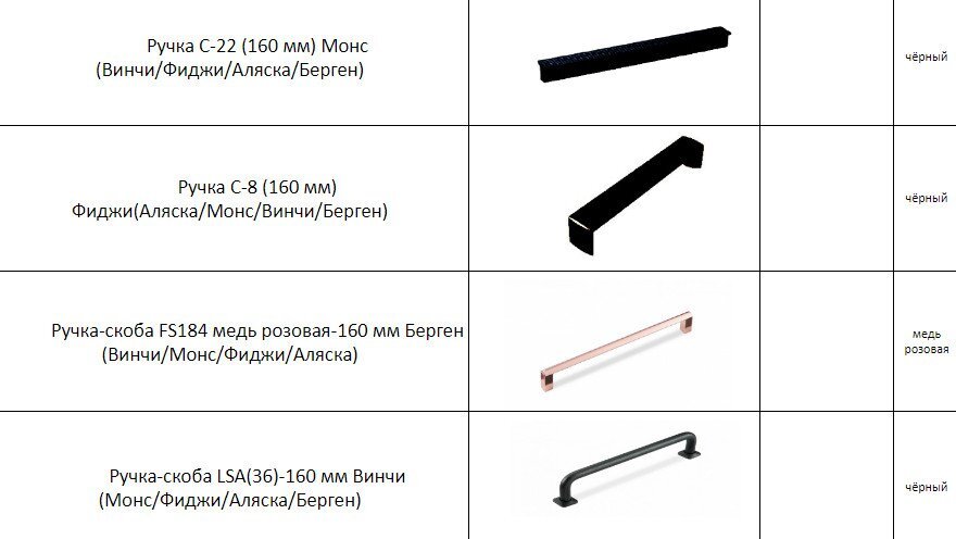 Кухня Берген Коста 