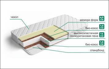 Матрас Мемори Стронг