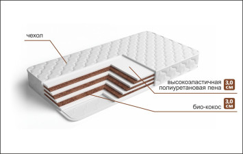 Матрас Эко Торта Ультра