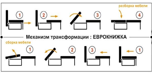 Диван прямой Авгар 