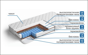 Матрас Фиеста Комфорт