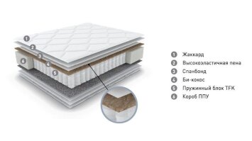 Матрас Эталон