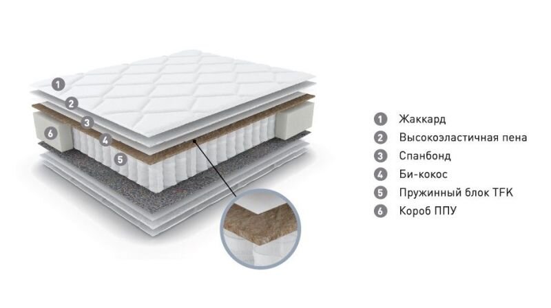 Матрас Эталон 