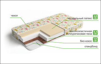 Детский матрас Капитошка