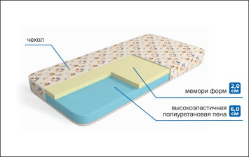 Детский матрас Конопушка