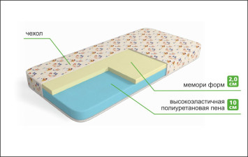 Детский матрас Рыжик