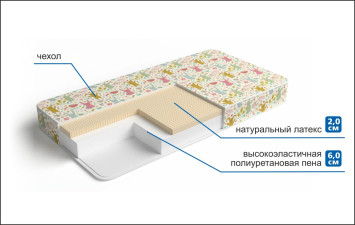 Детский матрас Светлячок